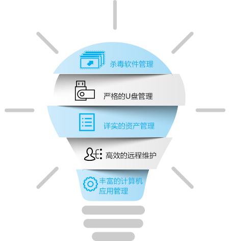 懷化新浪潮電通科技有限公司,懷化電腦銷售,聯想電腦,安全監控產品銷售,華為交換機